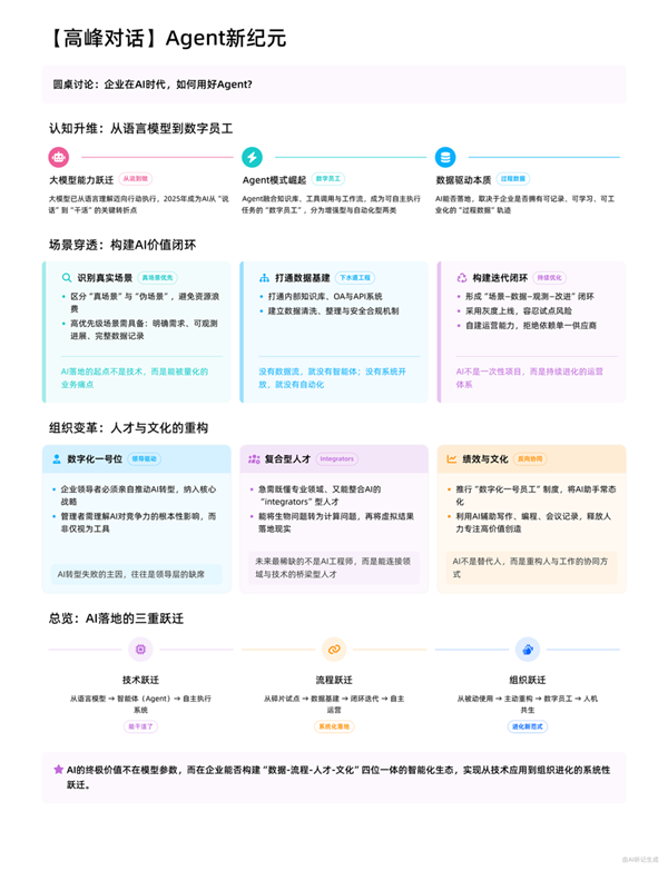 首次使用AI记录的企业家年会!钉钉A1+听记定义会议新标准