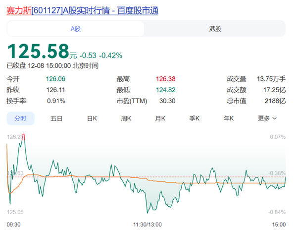 网友建议早点脱离华为！赛力斯总裁康波回应：没有华为就没有今天的问界(图3)