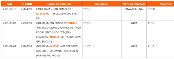 Intel显卡第一次冲击高端！功耗直达300W(图2)
