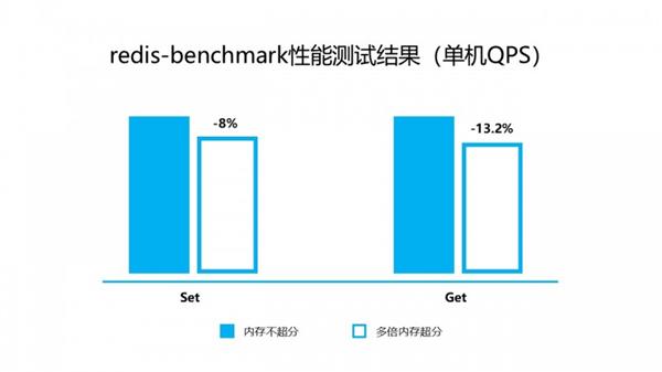 内存成本压力大 浪潮云海虚拟化助你破局(图2)