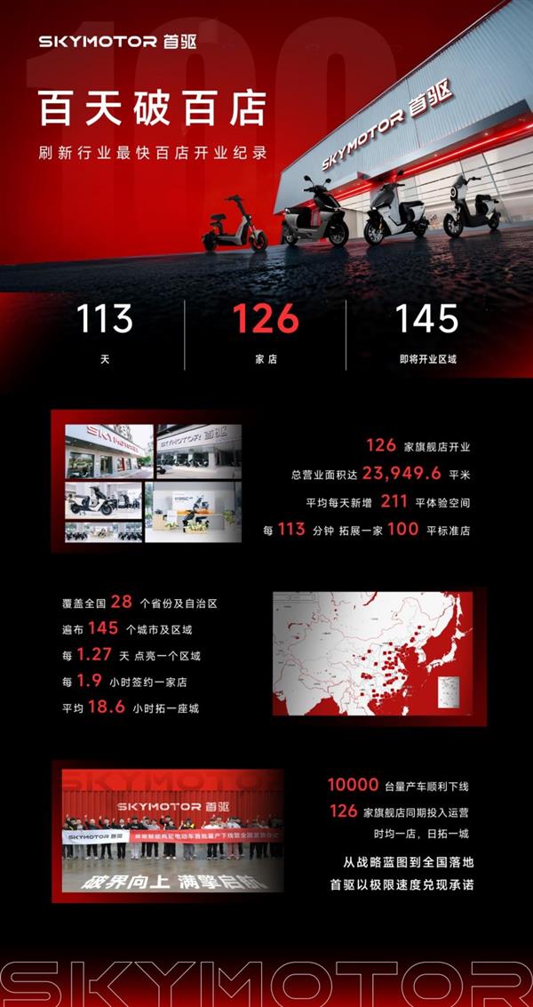 百天破百店！首驱科技刷新行业最快百店开业纪录(图1)