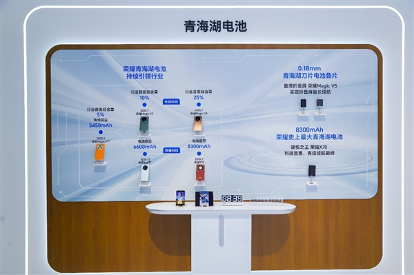 荣耀全明星产品阵容亮相中国电信2025数智科技生态大会(图5)