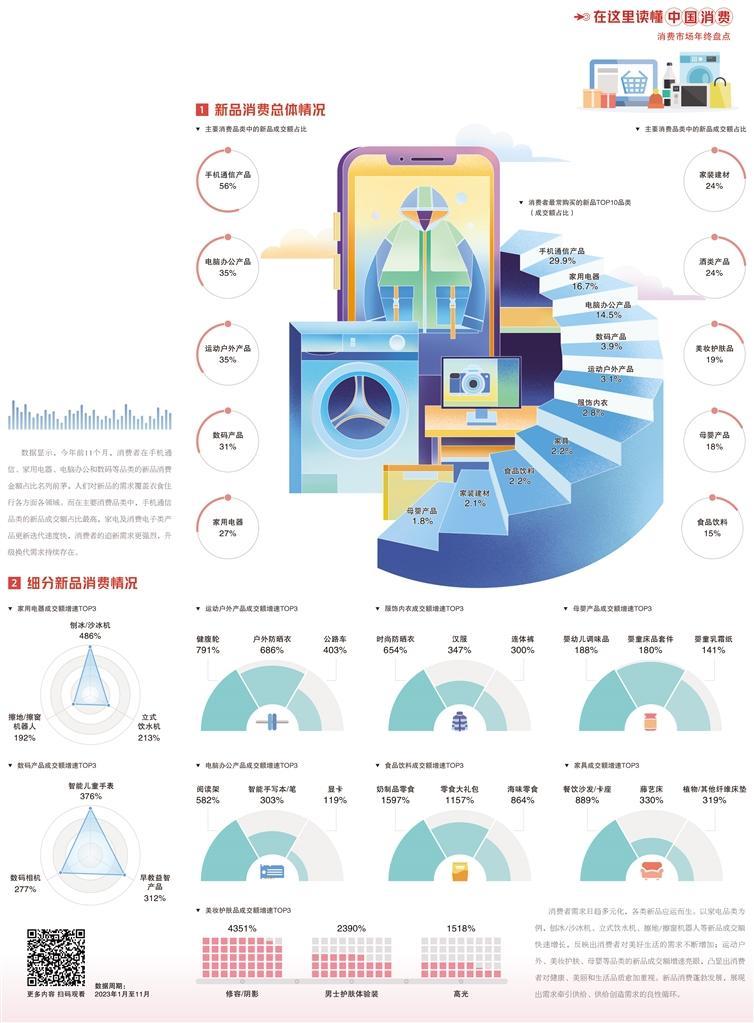 新品消费带来新机遇(图1)