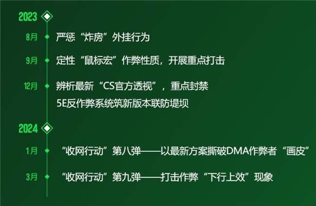 5EPlay游戏环境治理新成效，超30000开挂用户被封禁，严厉打击“下行上效”(图4)