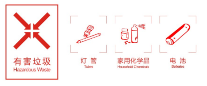 垃圾分类小能手(图2)