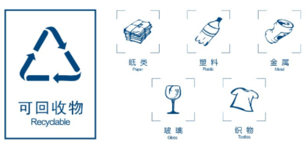 垃圾分类小能手(图1)