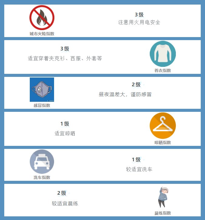 冷空气的影响趋于结束 湖北气温将重返20℃(图4)