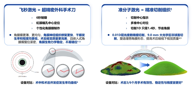 郑州普瑞丨量眼定制独一无二的清晰,个性化近视手术,为您提供极致的视觉体验!(图4) 郑州普瑞丨量眼定制独一无二的清晰,个性化近视手术,为您提供极致的视觉体验!(图4)