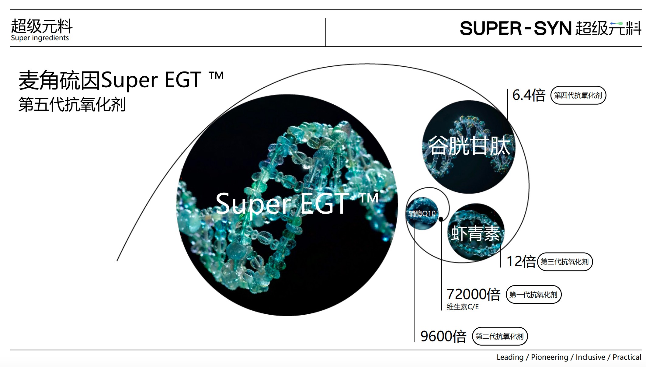 超级元料SUPER-SYN发布全球首份《麦角硫因白皮书》(图4)