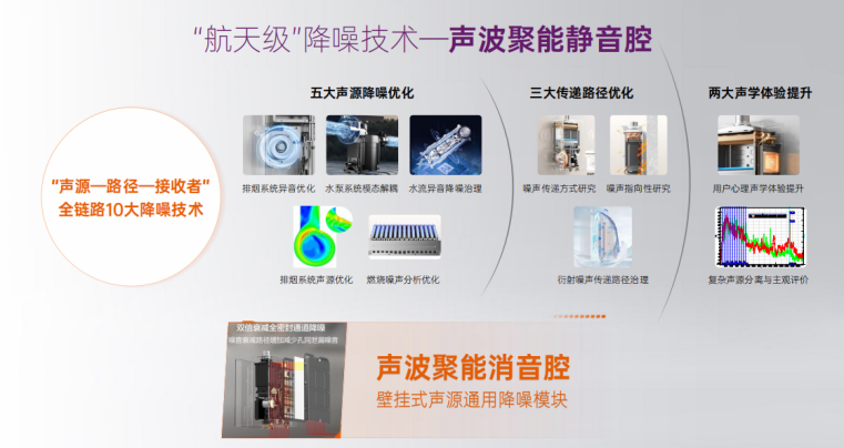 深夜沐浴“静”然不同!万和电气发布超一级静音燃气热水器(图1) 深夜沐浴“静”然不同!万和电气发布超一级静音燃气热水器(图1)