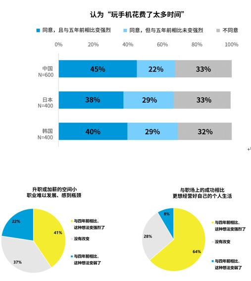 生活者“动”察2023研究成果:多元探索 “轻启”新生活(图2) 生活者“动”察2023研究成果:多元探索 “轻启”新生活(图2)